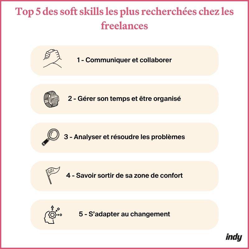 soft skills infographie