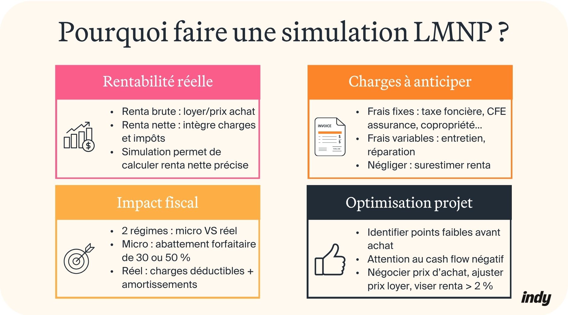 Simulation lmnp : visuel