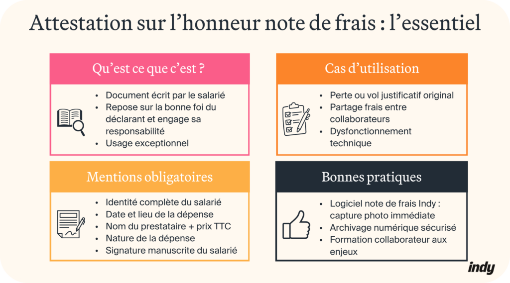 Schema récapitulatif de l'attestion sur l'honneur note de frais
