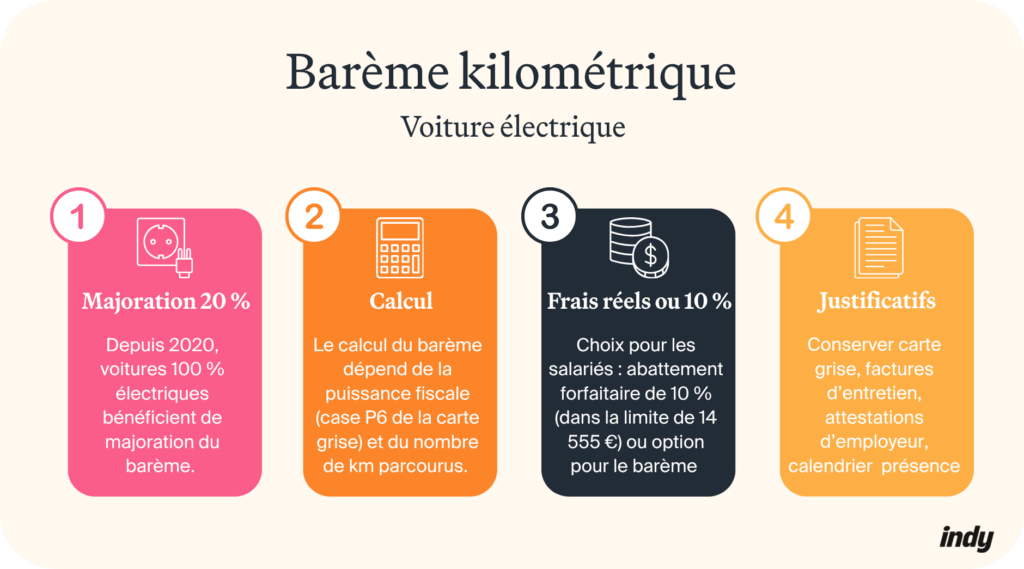 Barème kilométrique voiture électrique