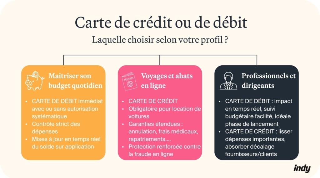 carte débit ou crédit : tableau comparatif 