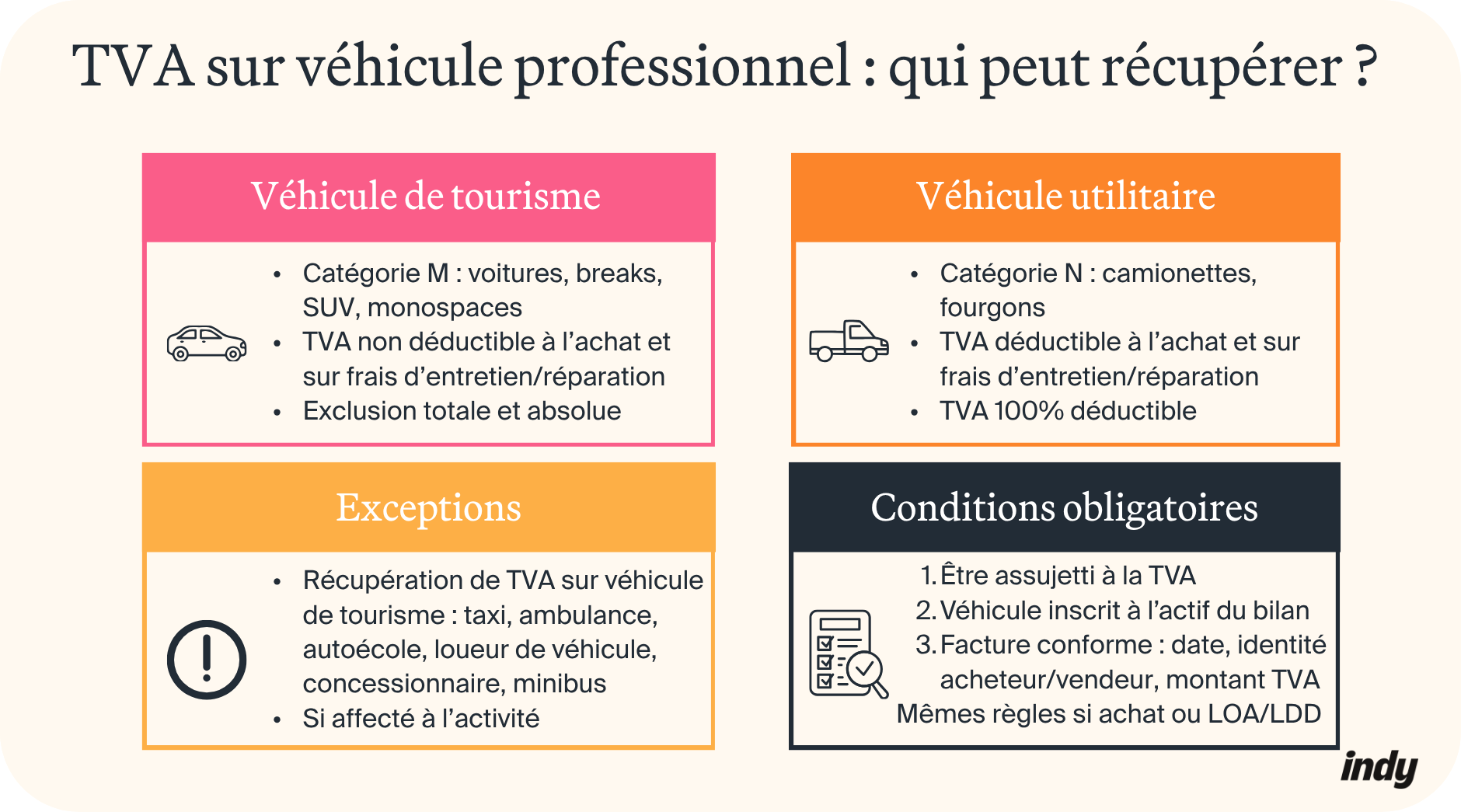 comment récupérer la TVA sur véhicule