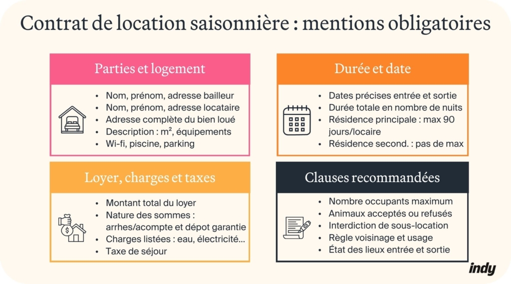 Mentions obligatoires d'un contrat de location saisonnière