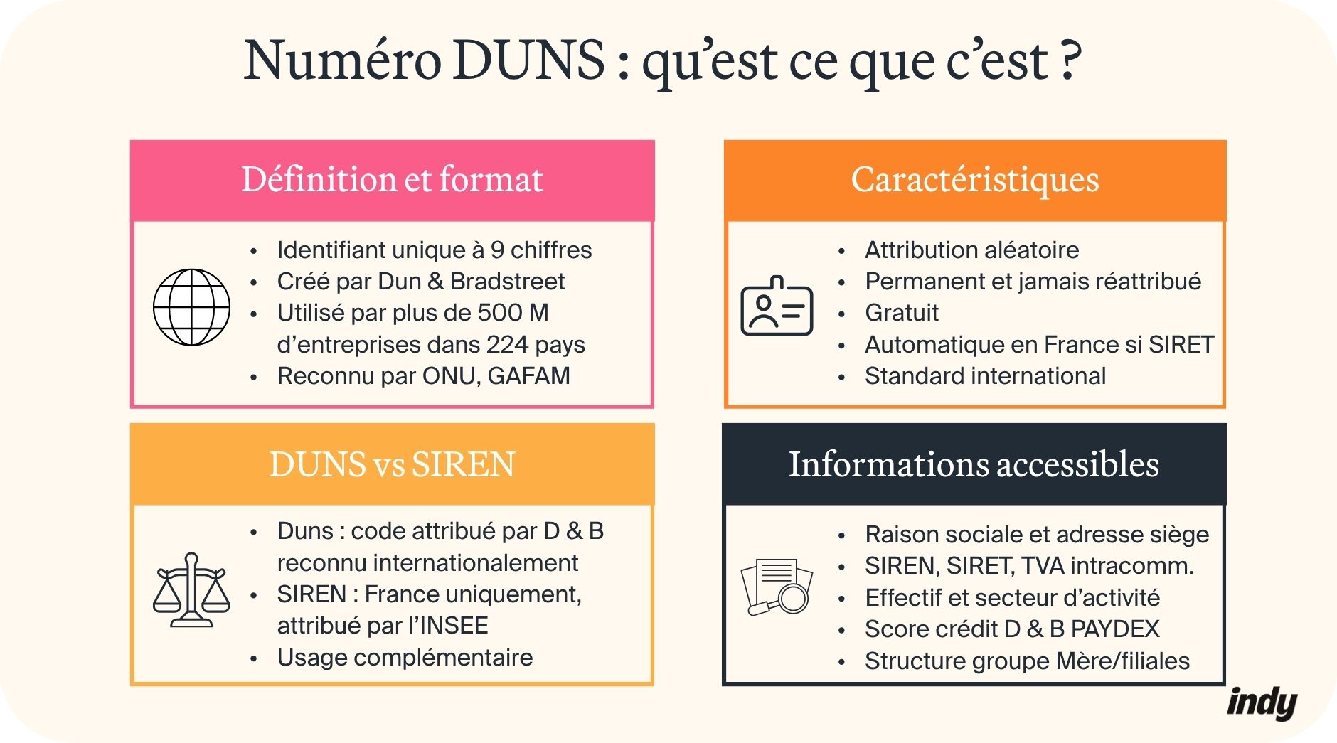 Tout savoir sur le DUNS