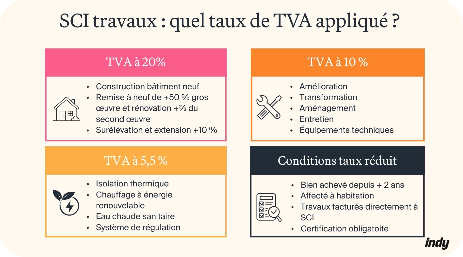 Sci tva 10 % ou 20 travaux visuel