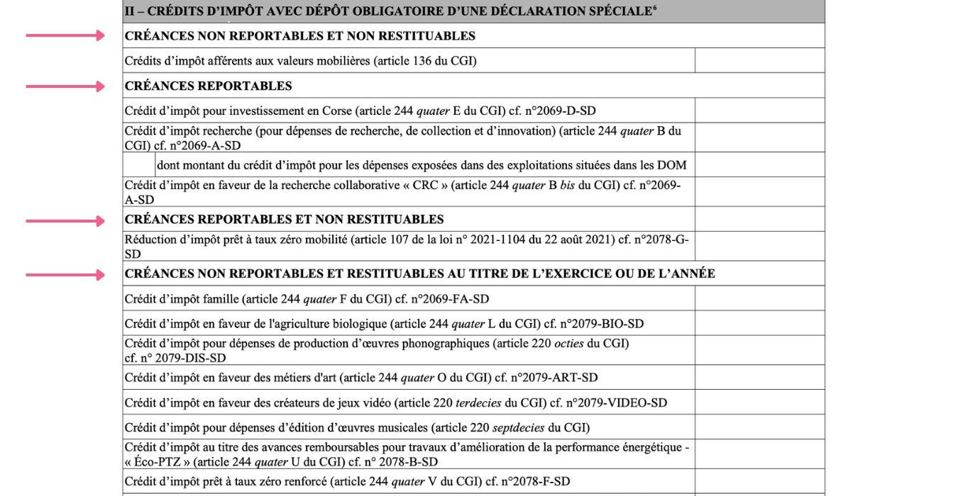 2069 RCI SD Partie II