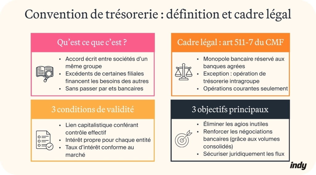 Définition de la convention de trésorerie