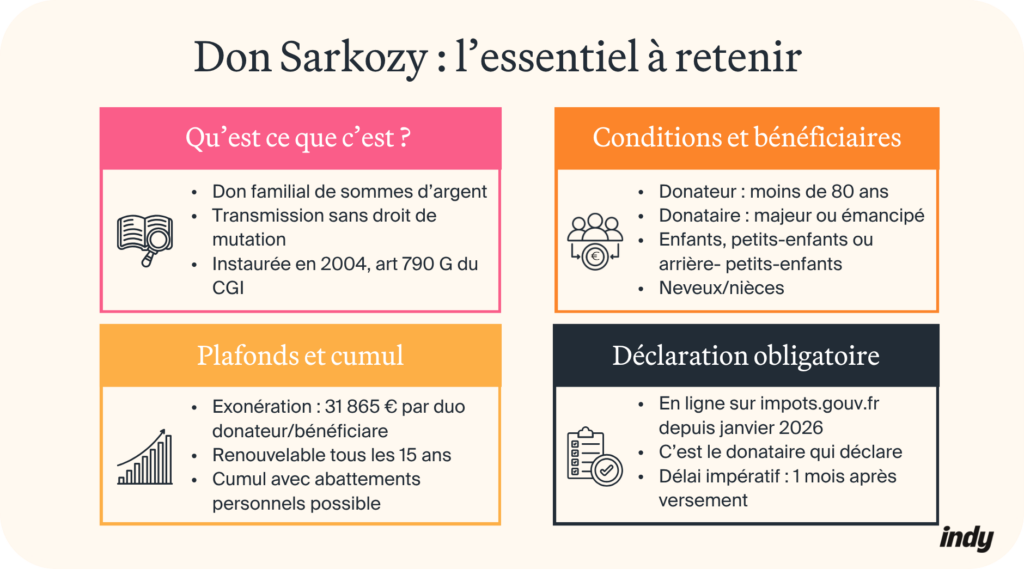 Don Sarkozy