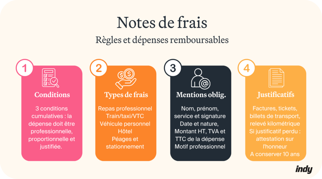 Procédure note de frais