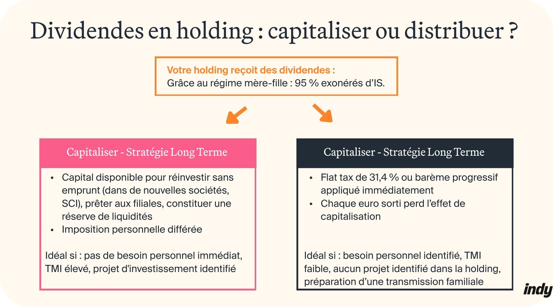 dividendes en holding : visuel