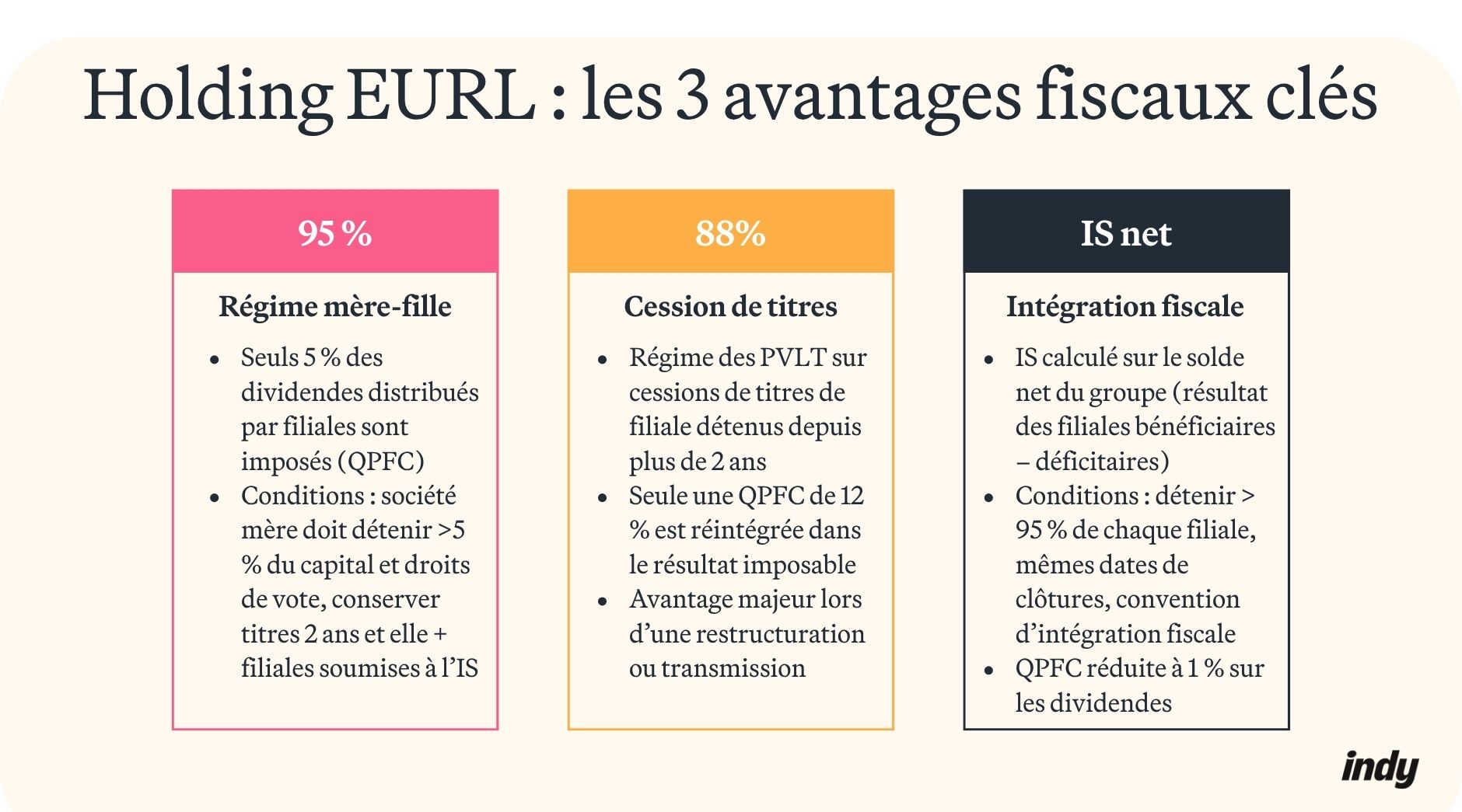 tout savoir sur la holding eurl