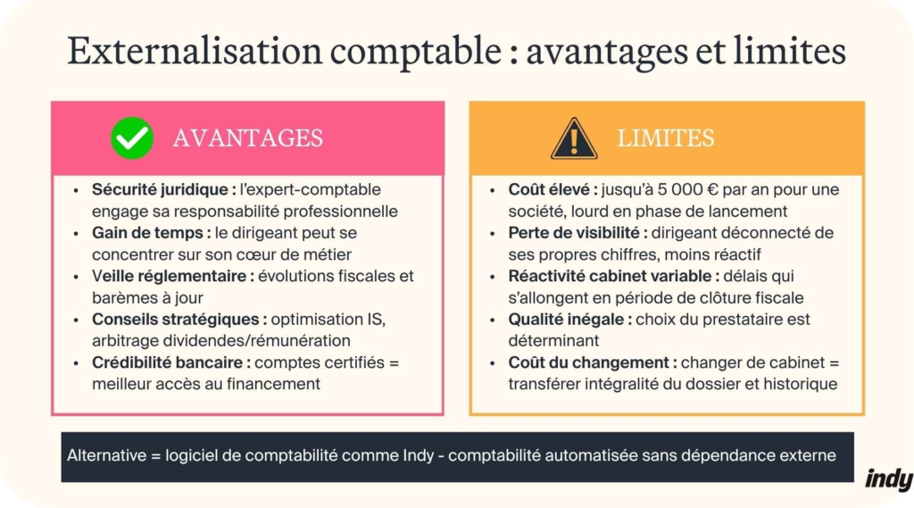 Les avantages et les limites de la comptabilité externalisée