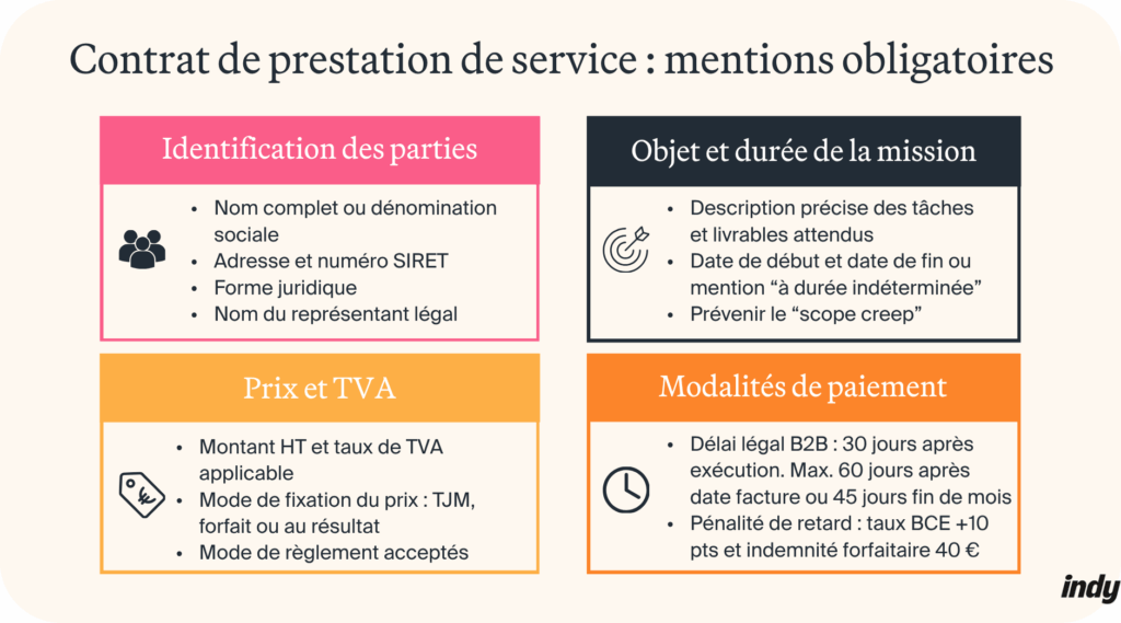 Les mentions obligatoires d'un contrat de prestations de service