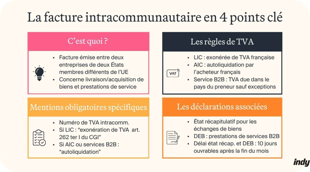 Fonctionnement de la facture intracommunautaire