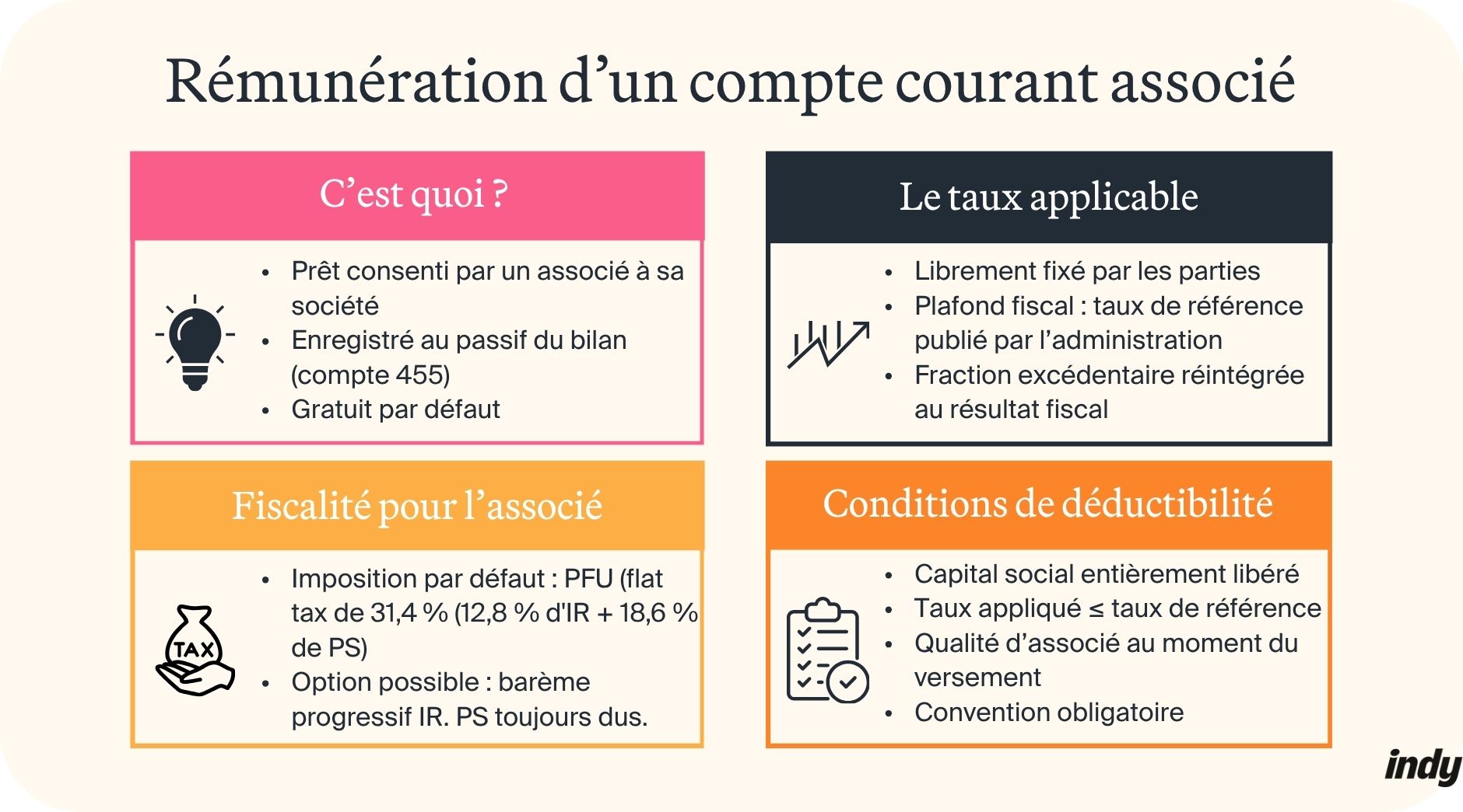 rémunération du compte courant