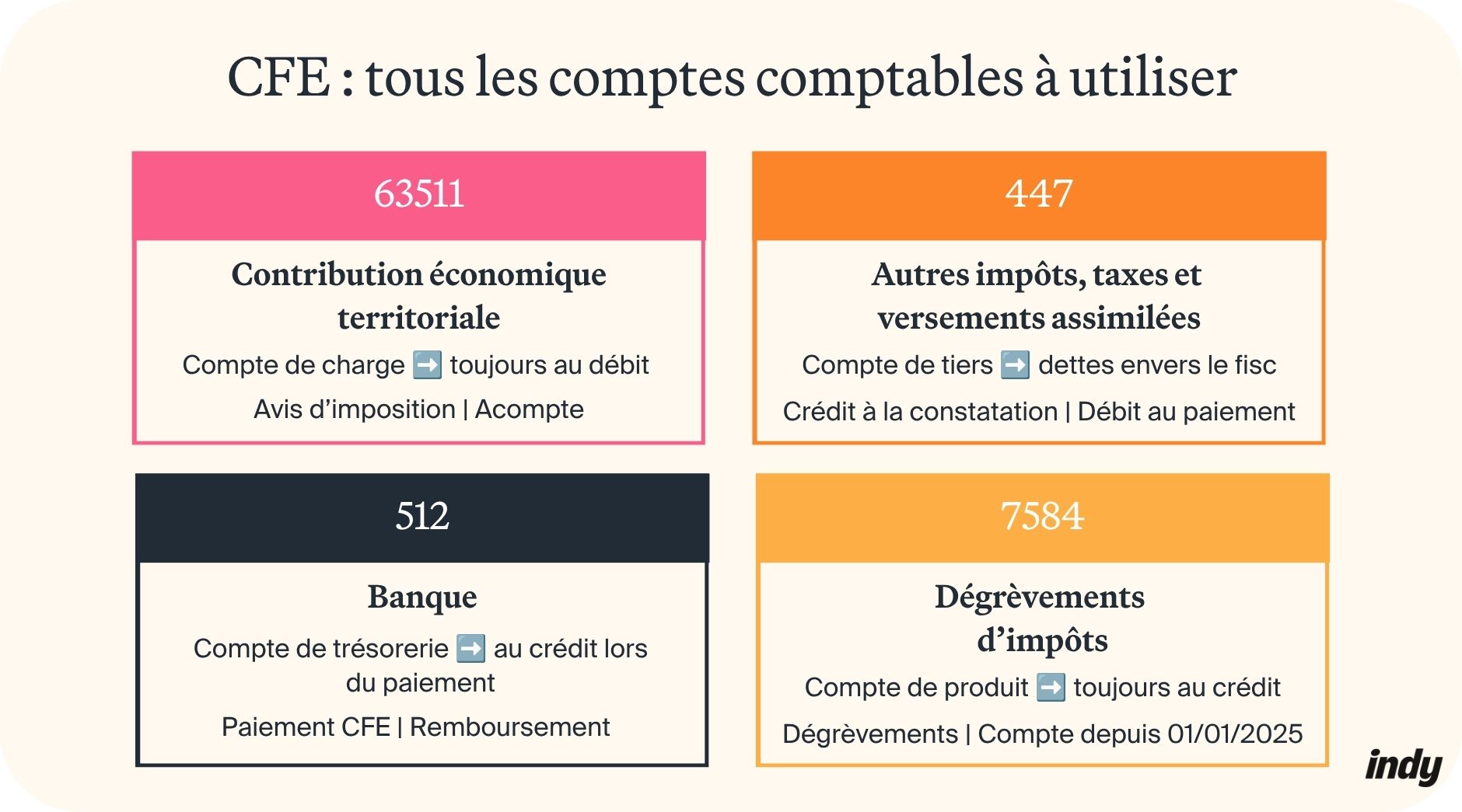 CFE compte comptable