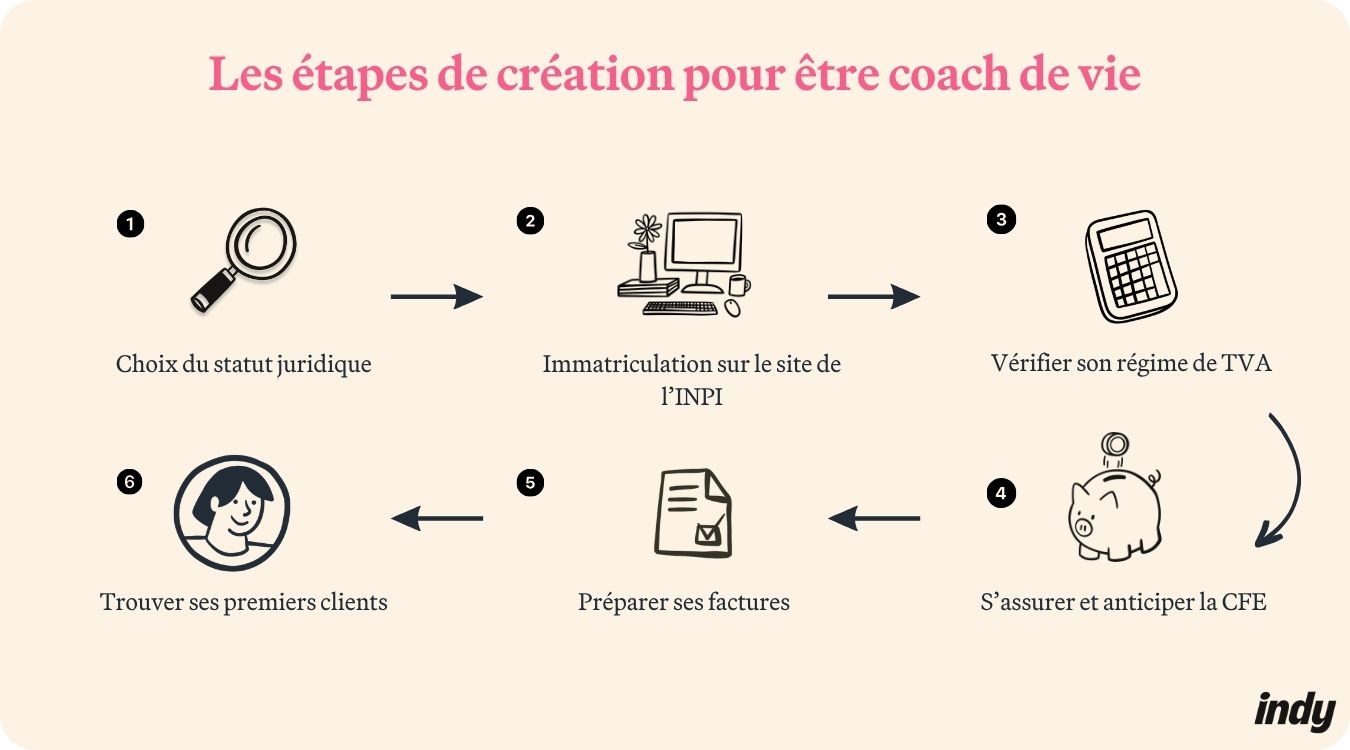 les étapes pour devenir coach de vie