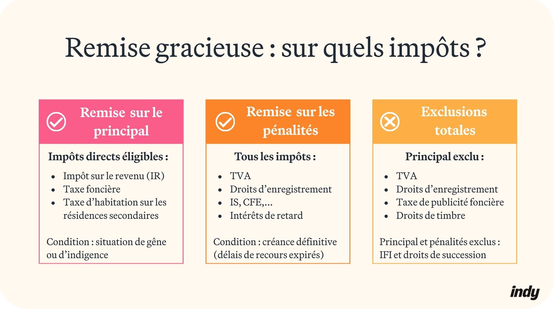remise gracieuse : sur quels impôts