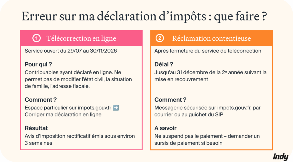 Erreur de déclaration impôts en ma défaveur