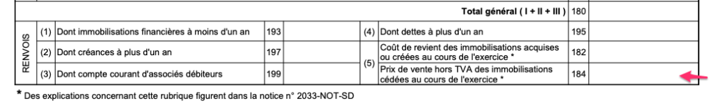 Formulaire 2033 : le guide pour remplir sa déclaration en 2026