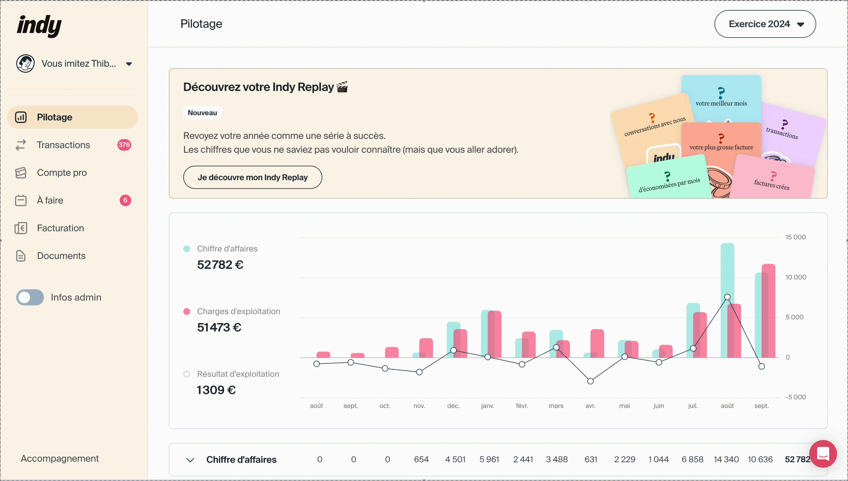 Retrospective comptable Indy