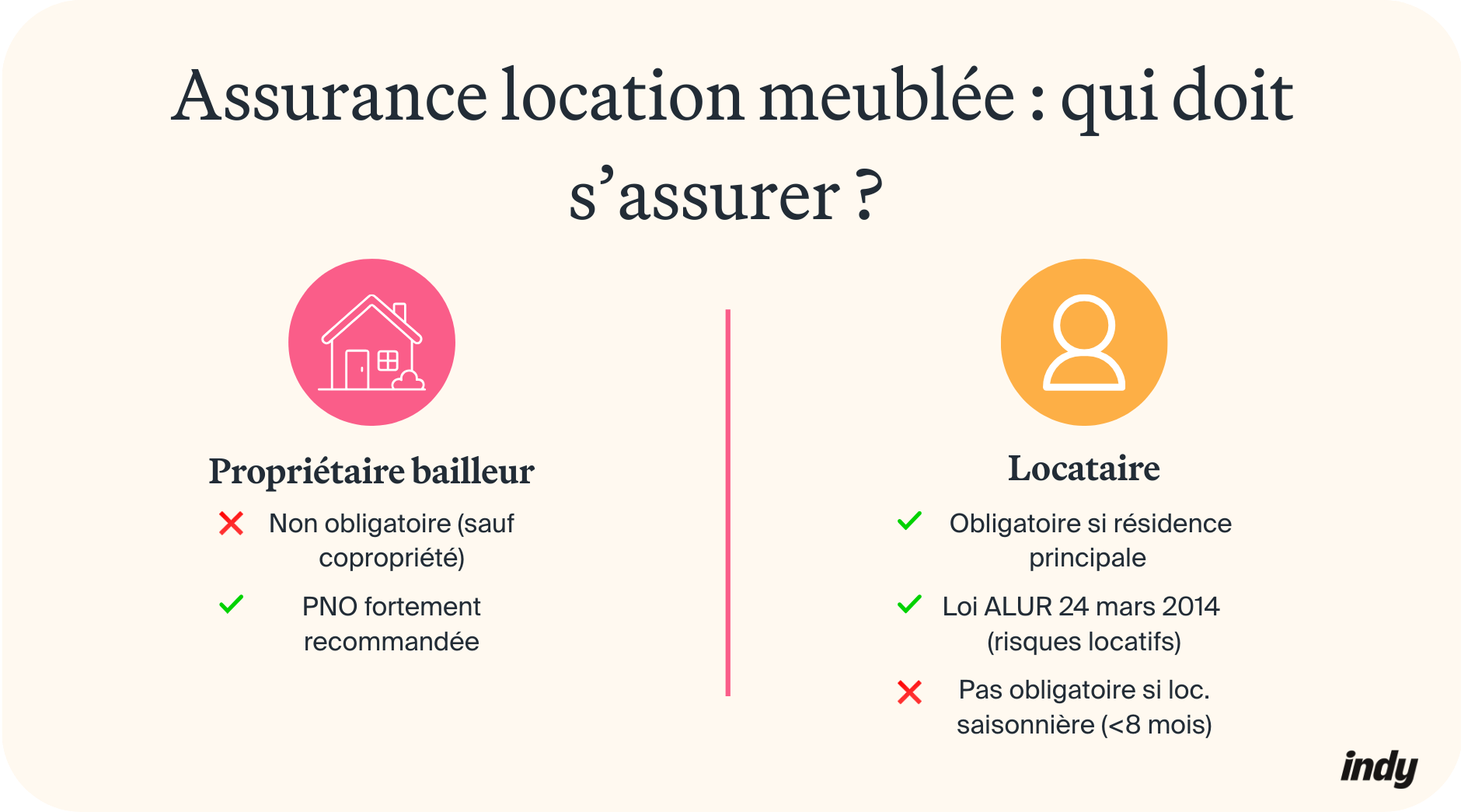 assurance habitation location meublée