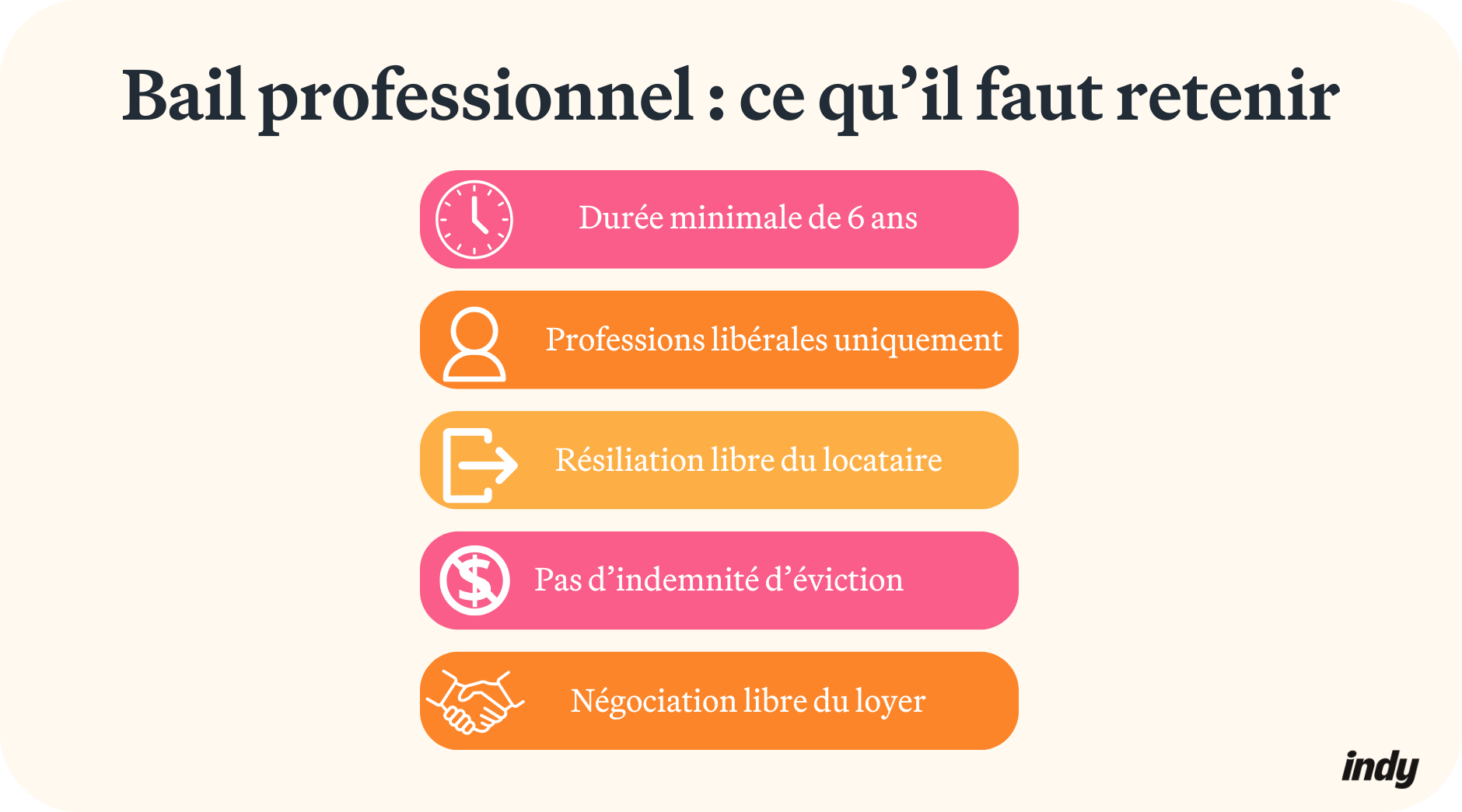 bail professionnel