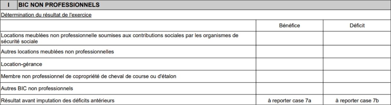 Le cadre I de la liasse 2031