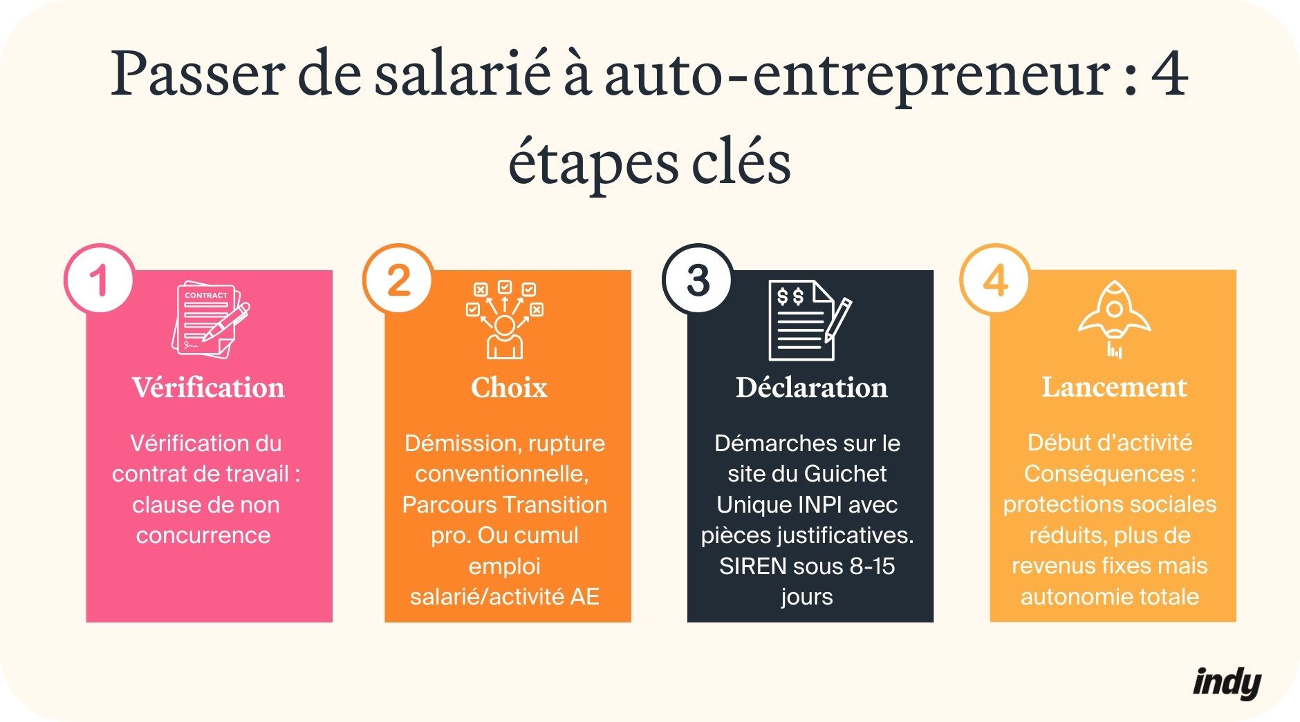 Changement de statut salarié à auto‑entrepreneur : démarches et conséquences 
