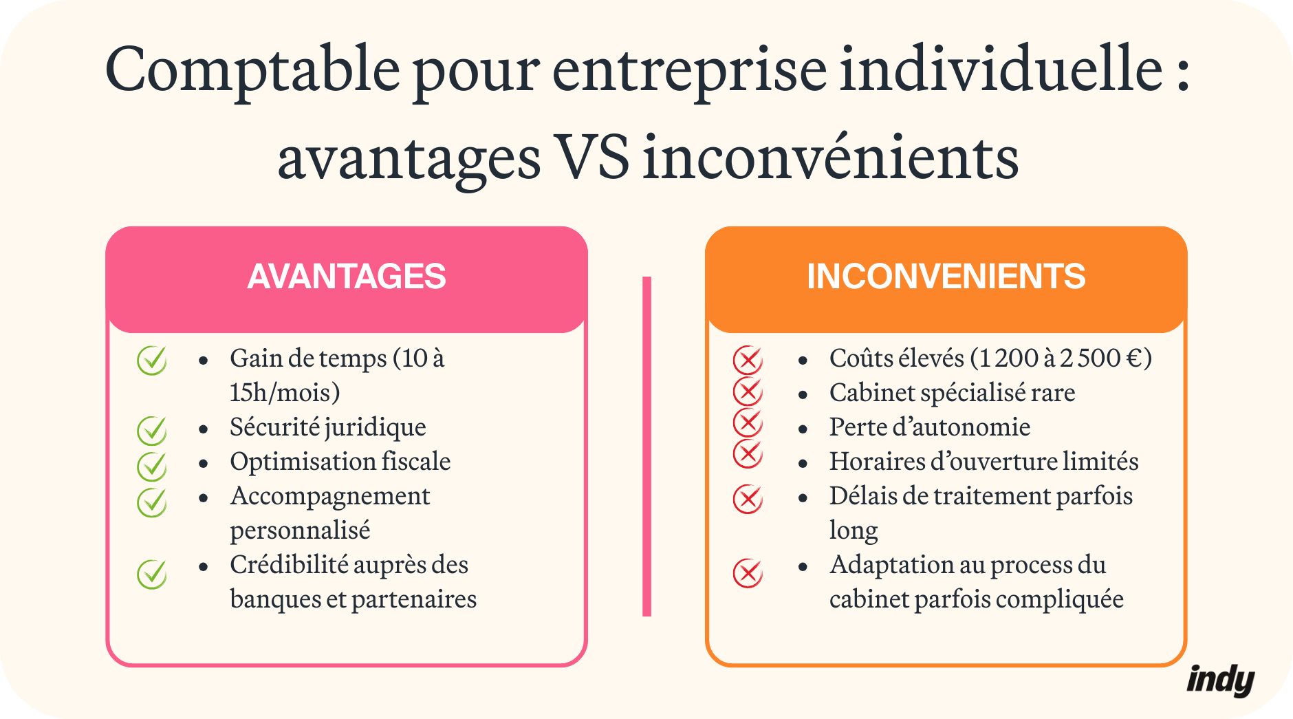 Comptable pour entreprise individuelle : avantages et inconvénients