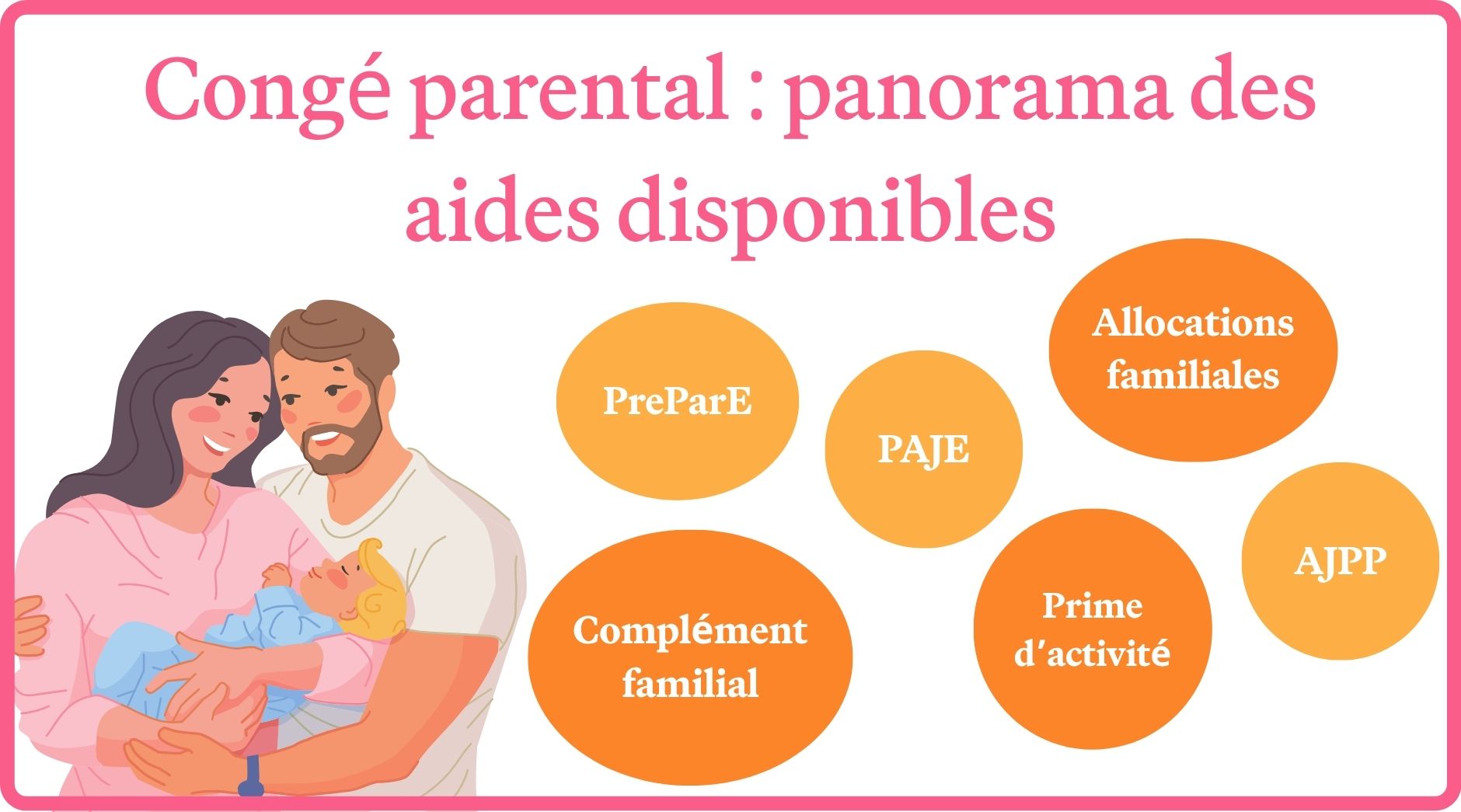 Visuel de toutes les aides disponibles pour un congé parental 