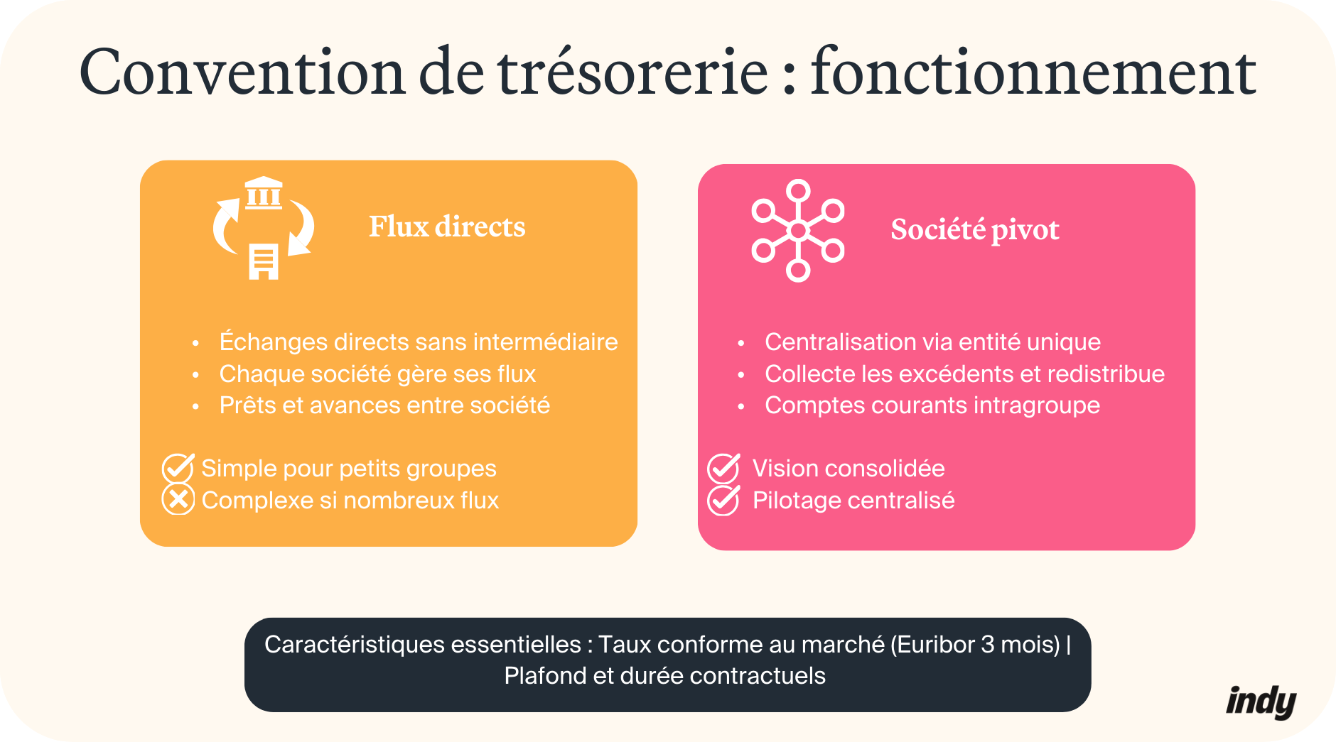 Convention de trésorerie