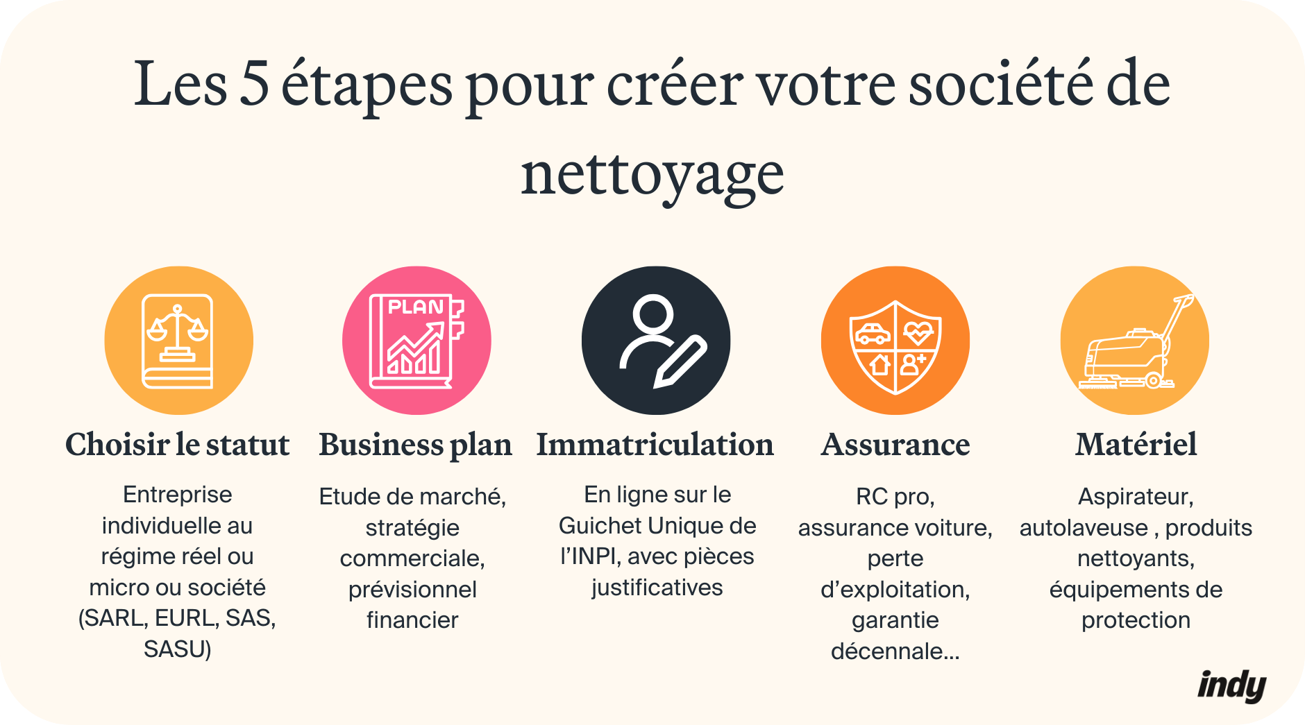 Créer sa société de nettoyage