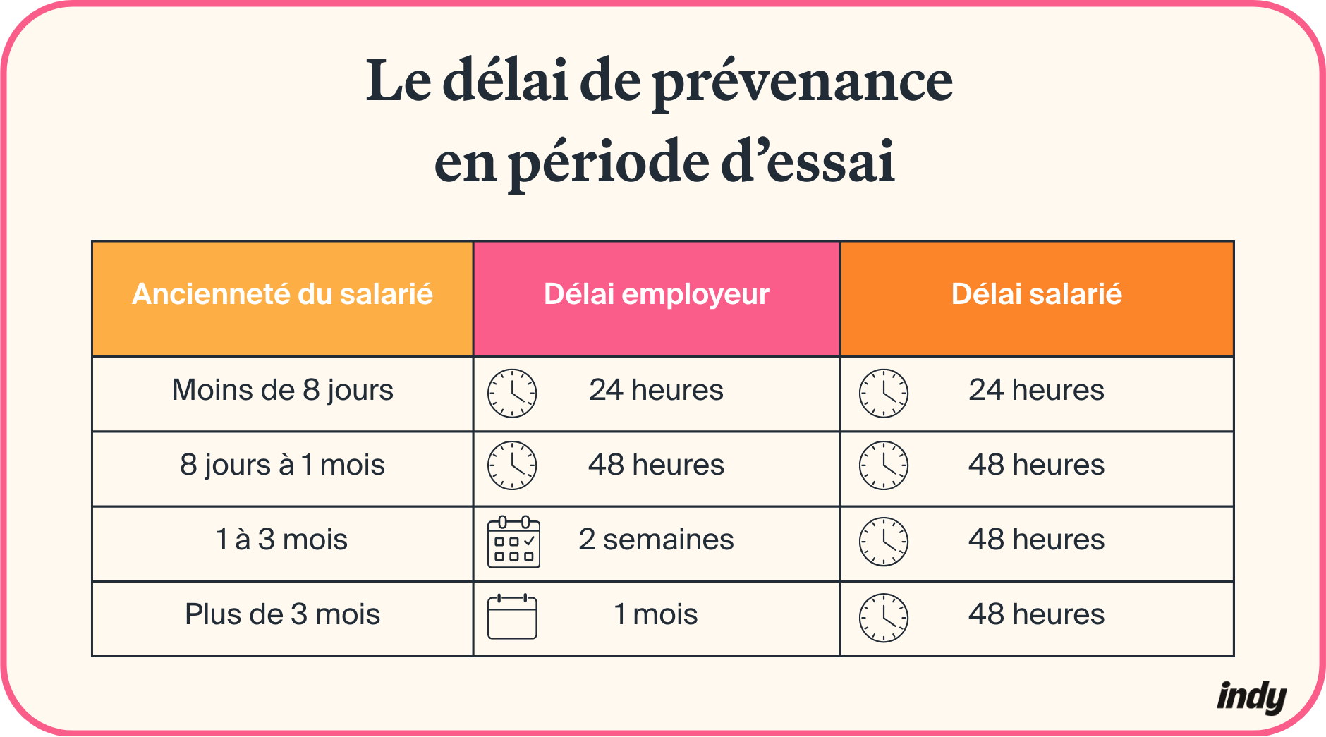 délai de prevenance