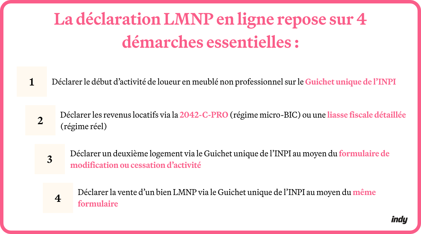 Infographie des démarches associées à la déclaration LMNP en ligne