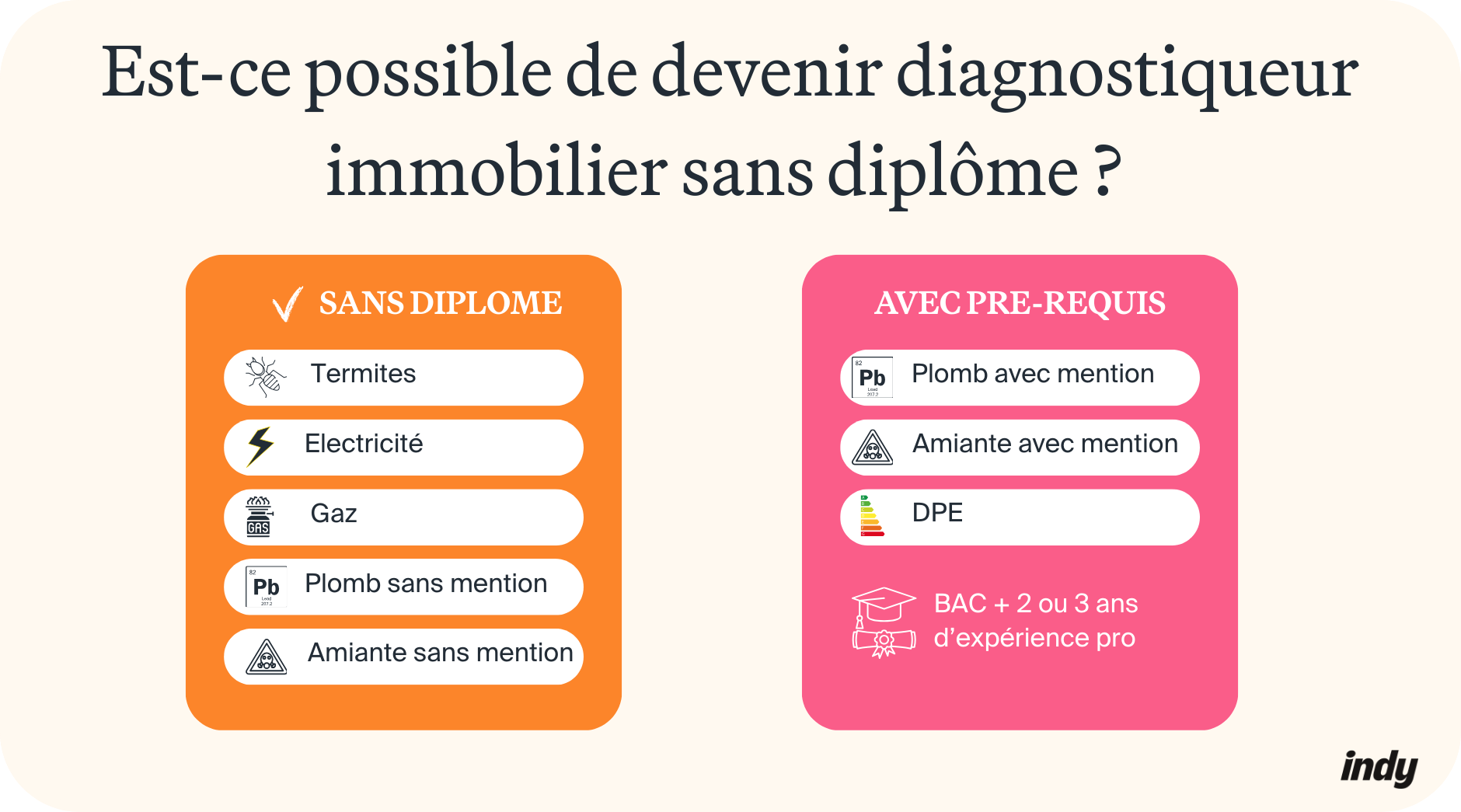 diagnostiqueur immobilier sans diplome