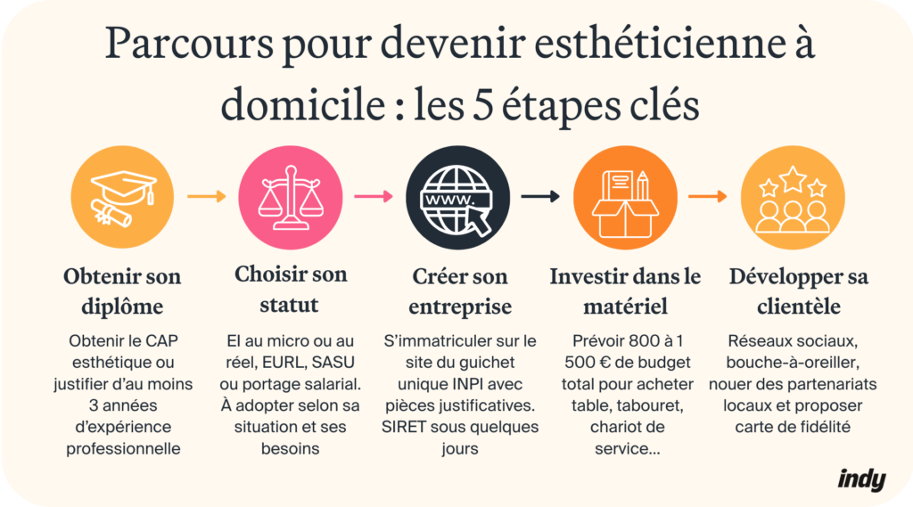 Devenir esthéticienne à domicile