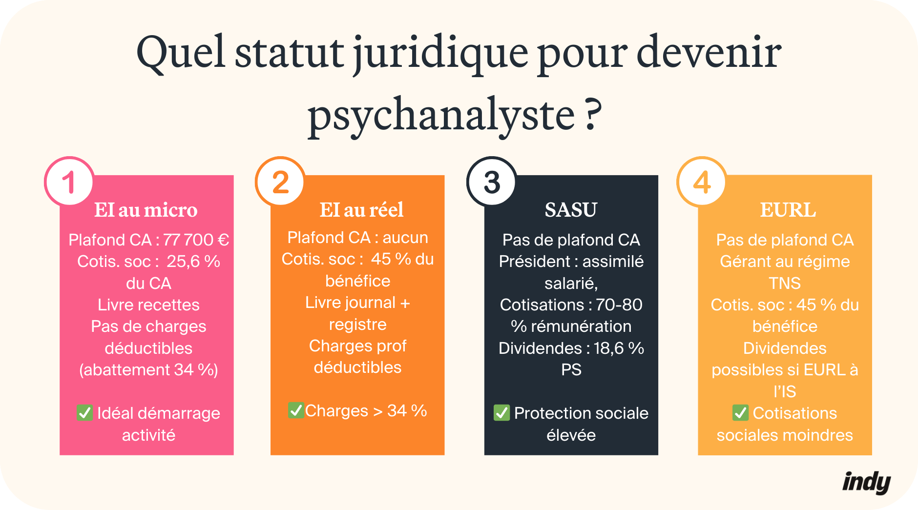 devenir psychanalyste