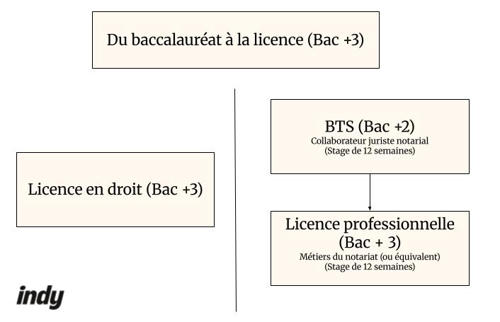 Devenir notaire : visuel 1