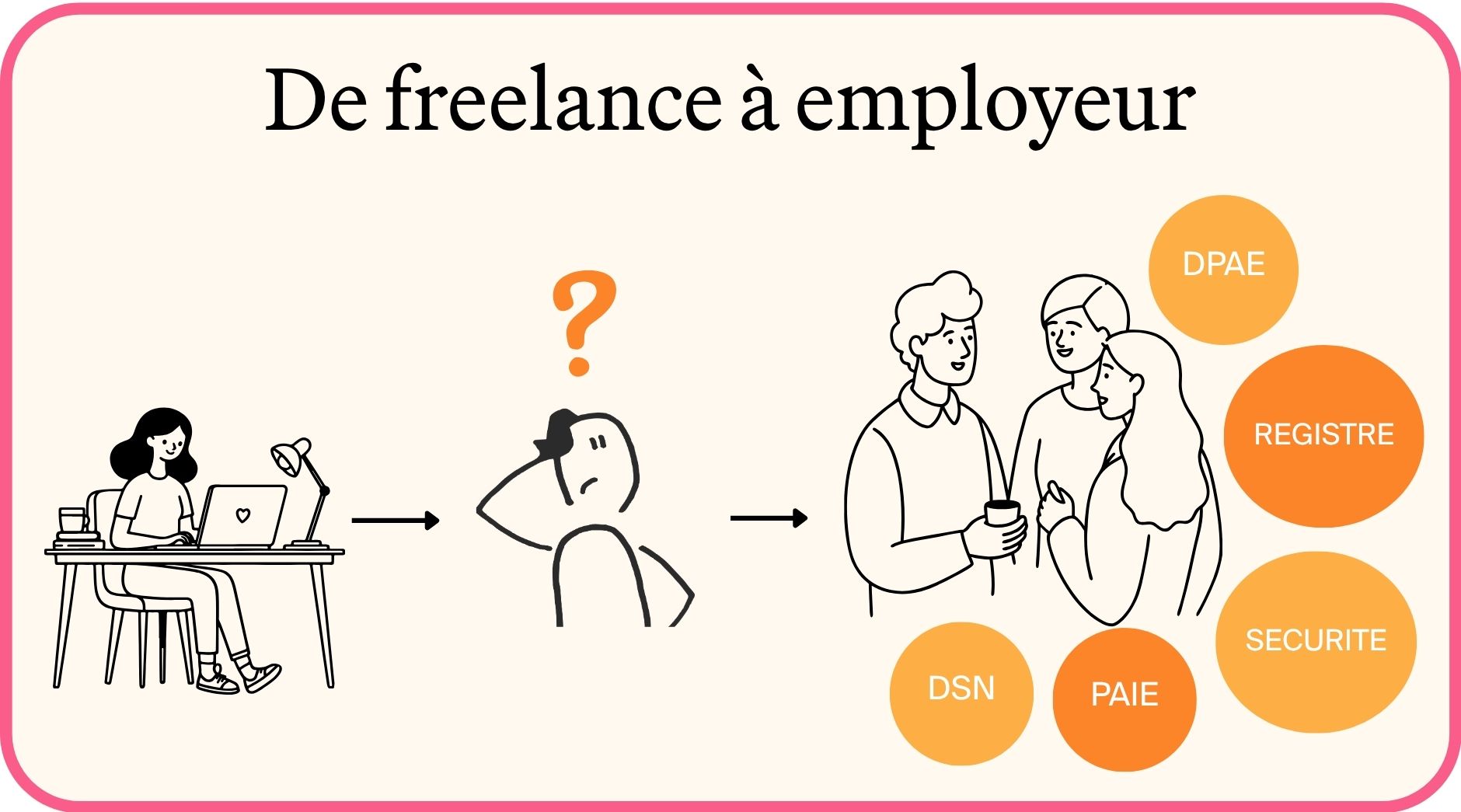 droit du travail en freelance