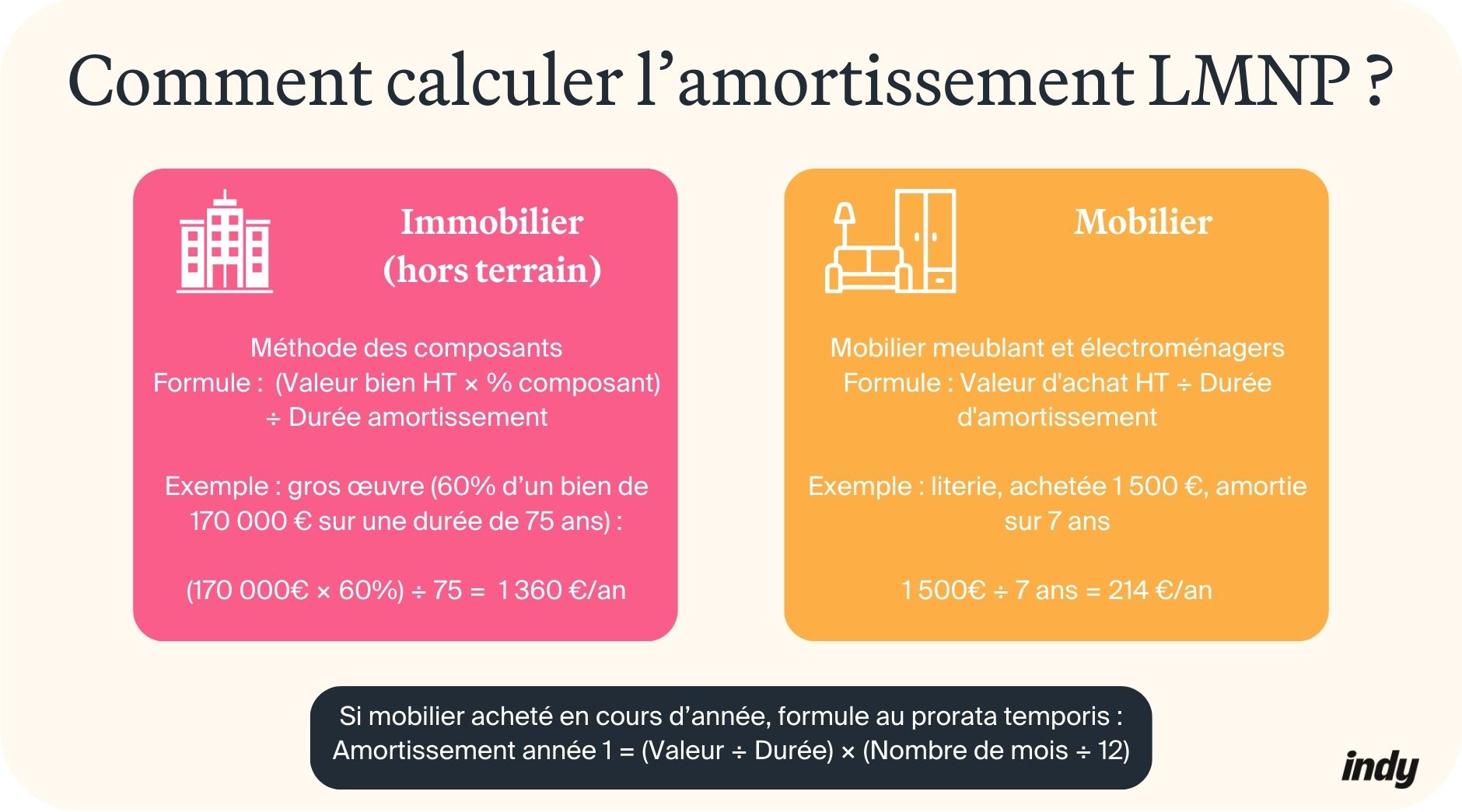 exemple amortissement LMNP