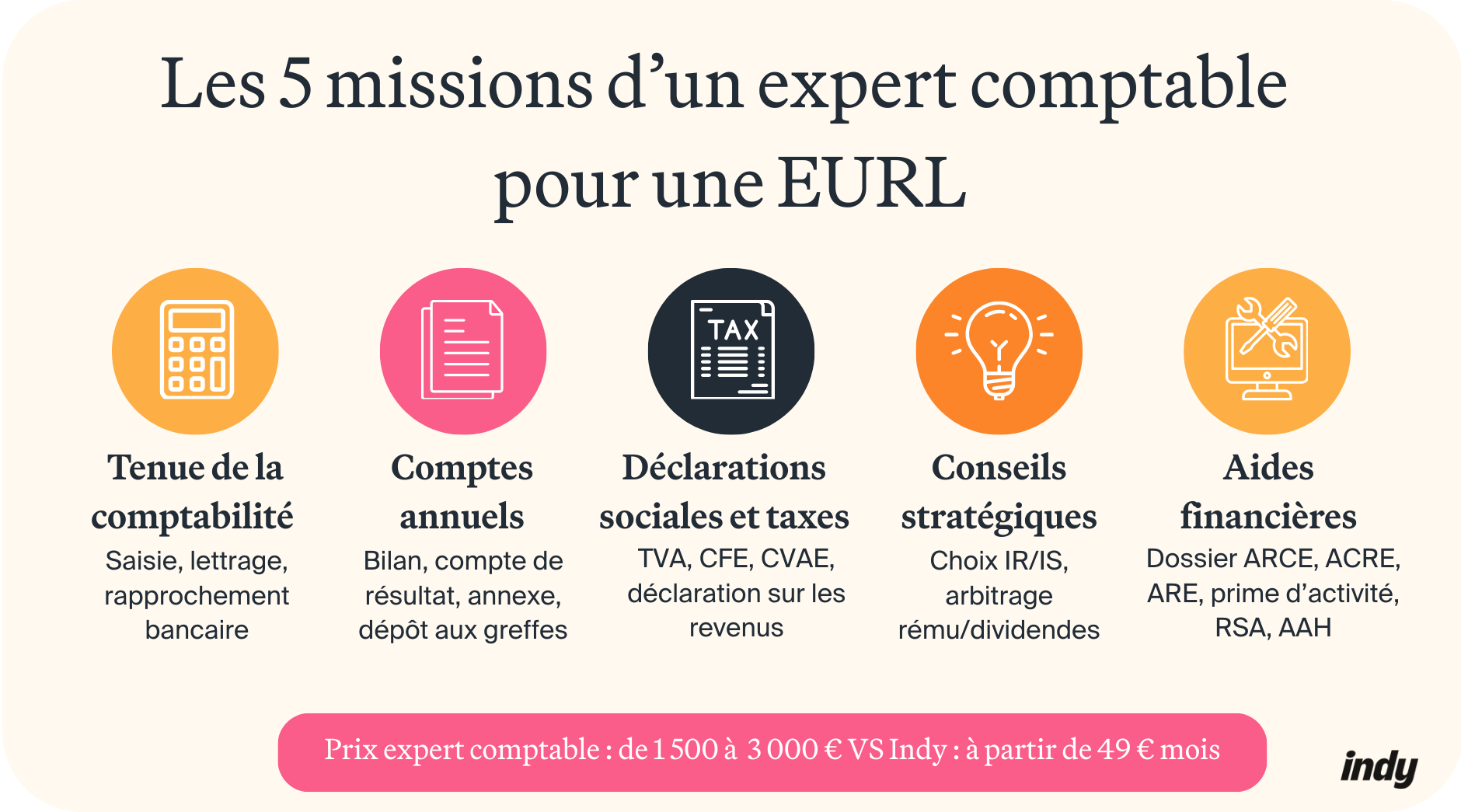 expert comptable eurl