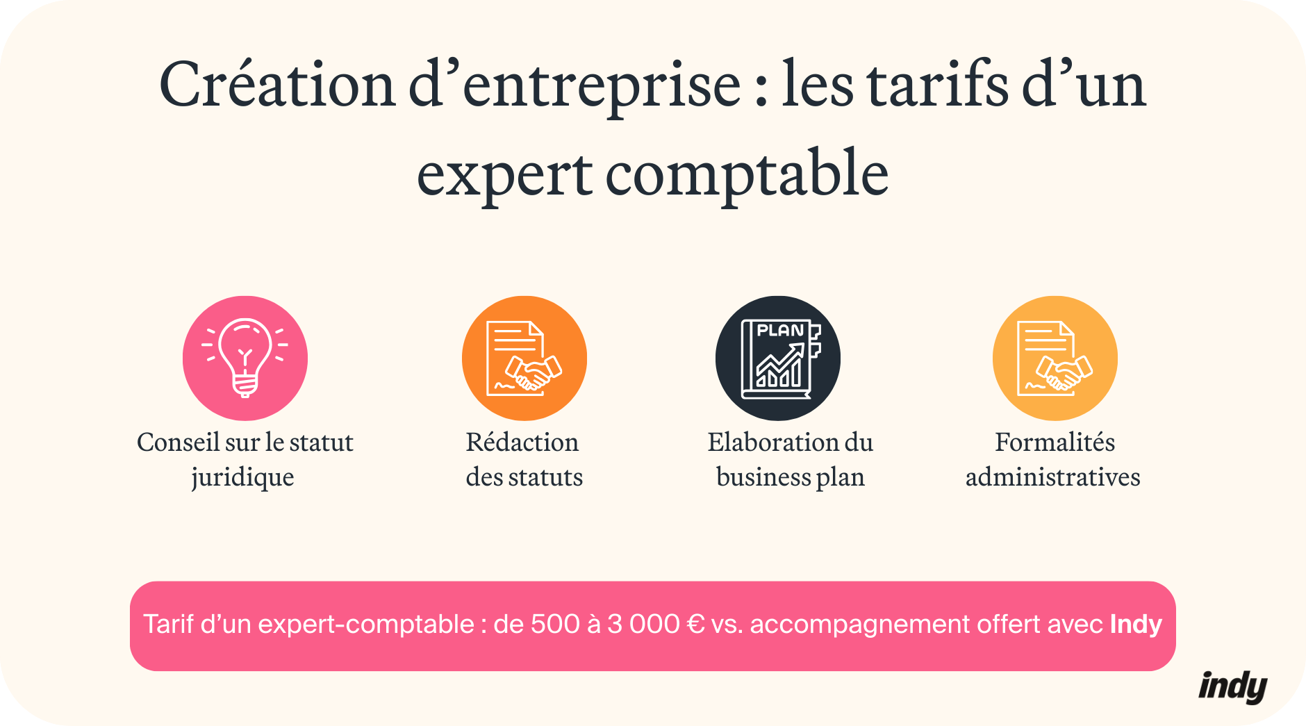 tarif d'un expert-comptable pour une création d'entreprise