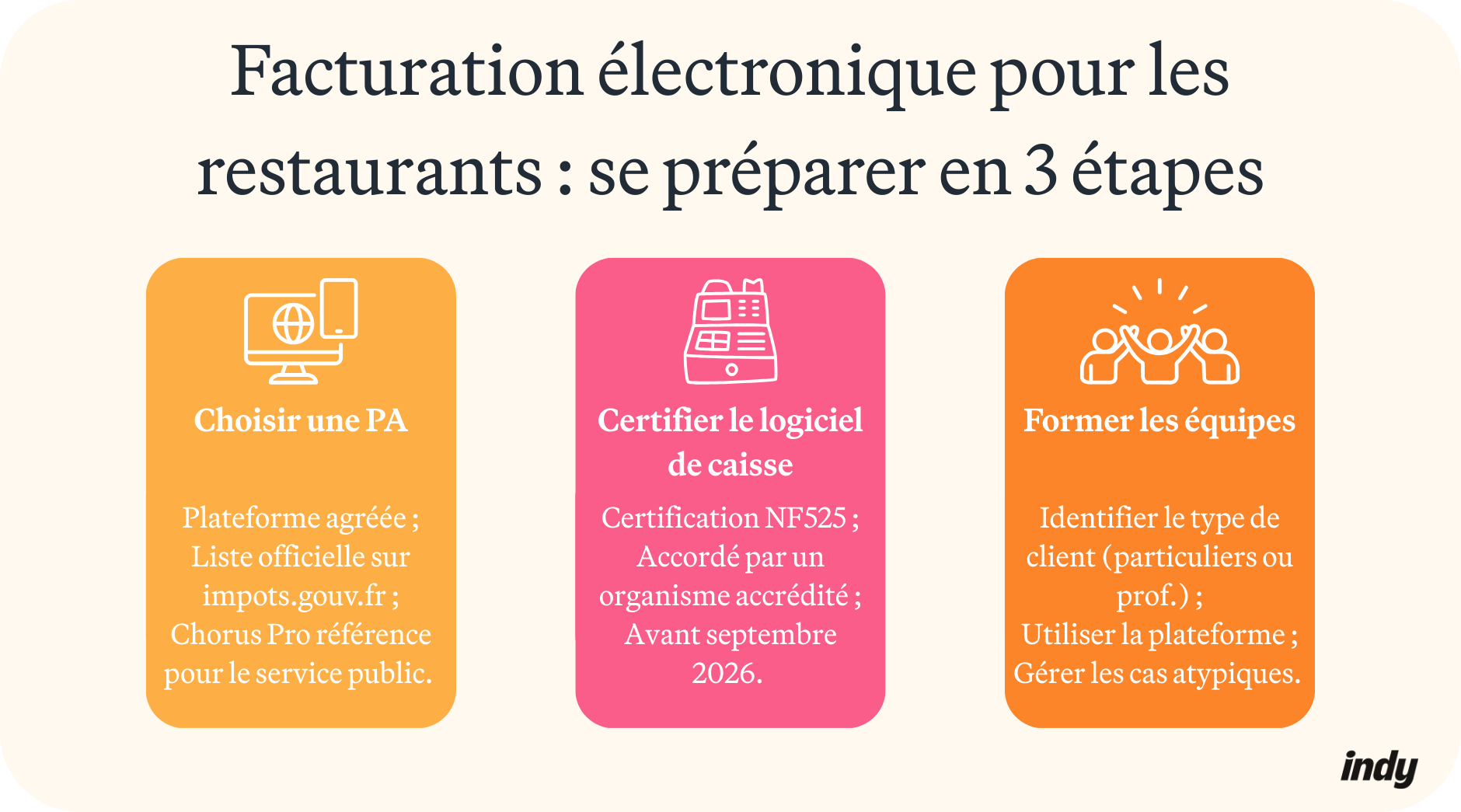 Facturation électronique restaurant