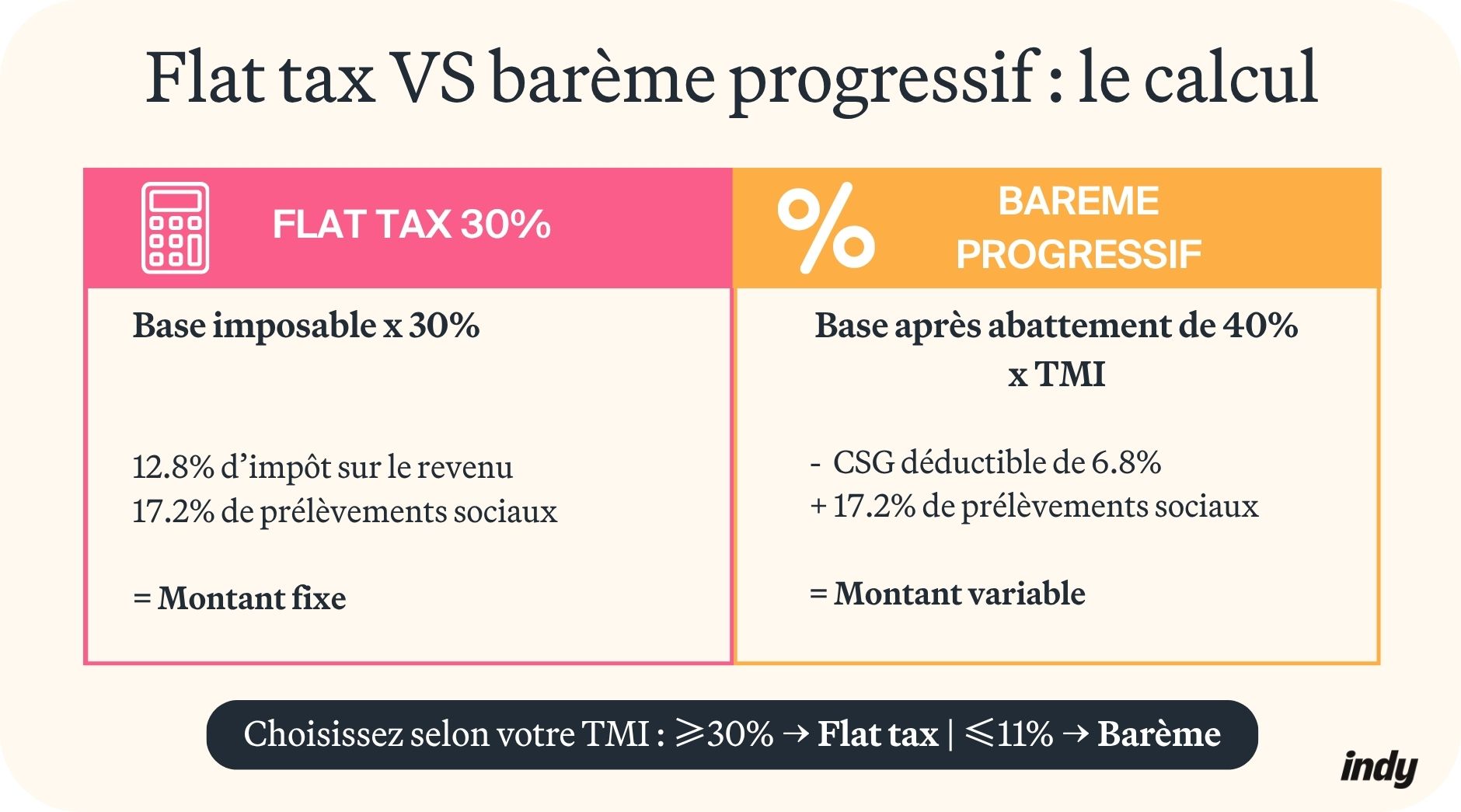 comment choisir entre le barème progressif et la flat tax : visuel