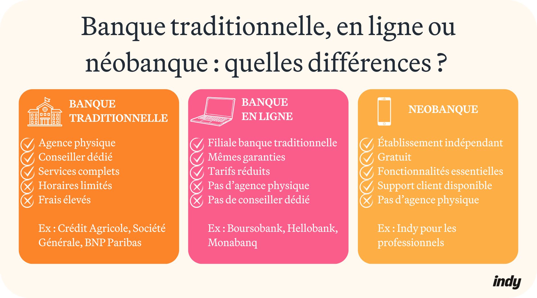 Visuel banue traditionnelle vs néobanque quels frais de tenue de compte ?