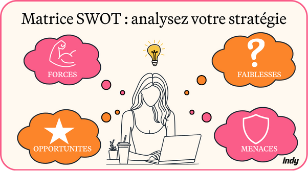 schéma analyse swot