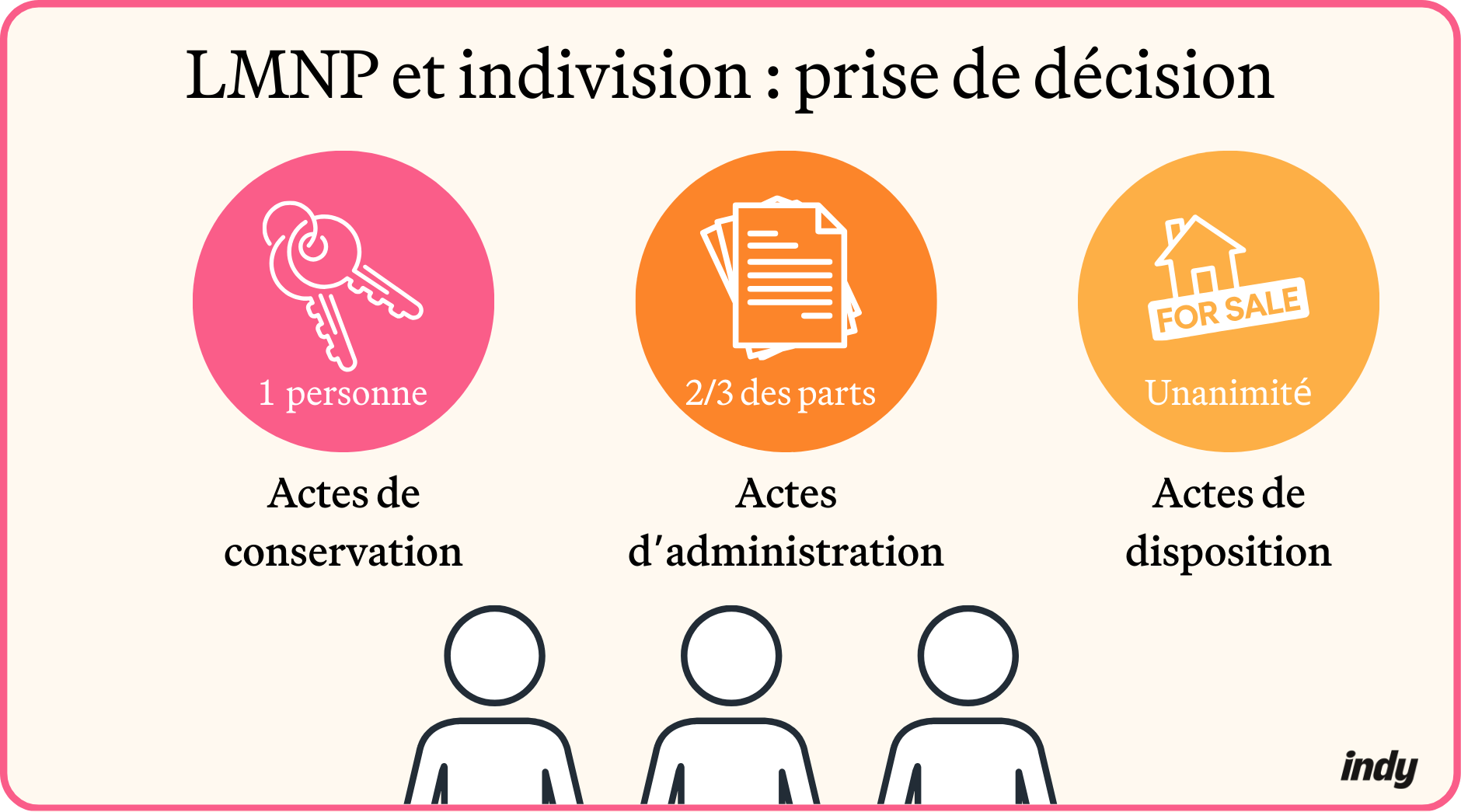 infographie indivision en LMNP : prise de décision