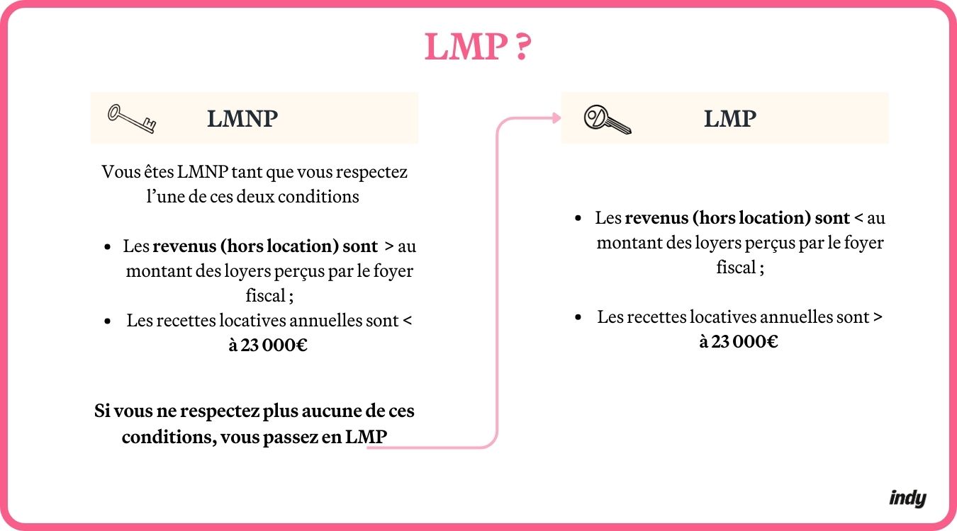 COmparatif LMNP LMP