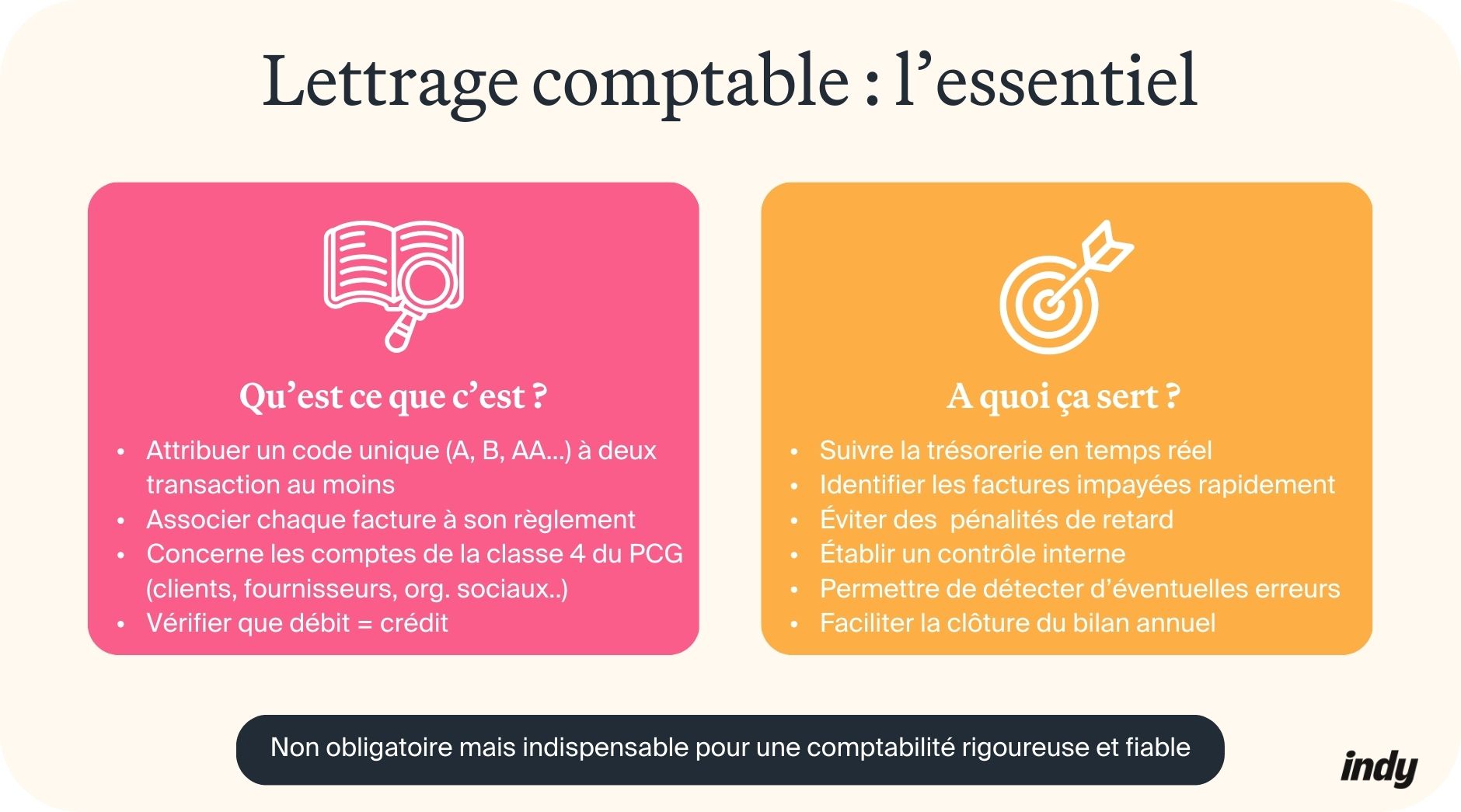 Tout sur le lettrage comptable : infographie
